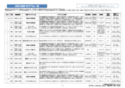 印刷用はこちら - 鹿児島市観光農業公園