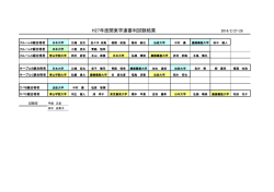 H27年度関東学連審判試験結果 2016/2/27・28