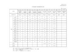 水処理設備の放射能濃度測定結果