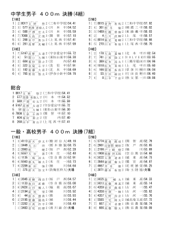 中学生男子 400m 決勝(4組)