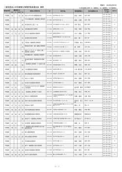 千 葉 - 日本建築防災協会