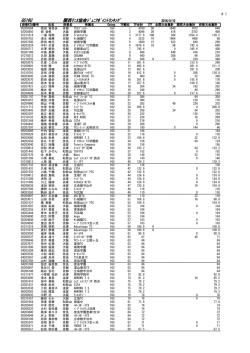 GS16U 関西ﾃﾆｽ協会ｼﾞｭﾆｱﾎﾟｲﾝﾄﾗﾝｷﾝｸﾞ