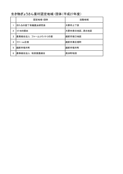 生き物ぎょうさん里村認定地域・団体（平成27年度）