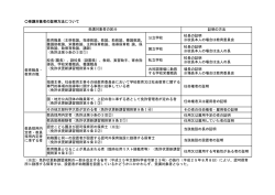 証明の方法 公立学校 校長の証明 ※校長本人の場合は教育委員会