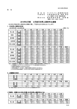 2016年2月期 2月度月次売上高前年比速報