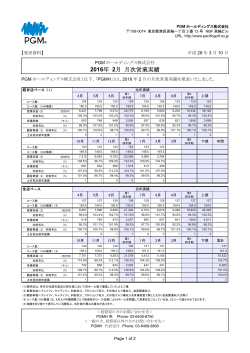 2016年 2月 月次営業実績