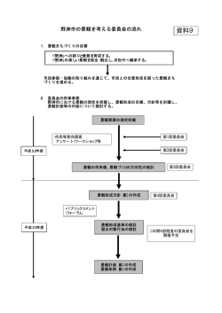 資料9 - 野洲市