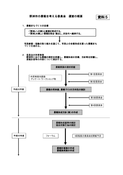 資料5 - 野洲市