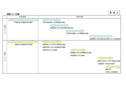 資料2（PDF：25.5KB）