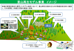 （別紙2）里山再生モデル事業イメージ