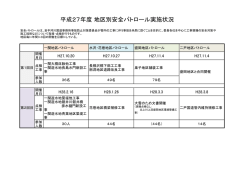 平成27年度 地区安全パトロール (PDF:108KB)