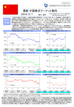 中国株式マーケット動向（2016/3/7）