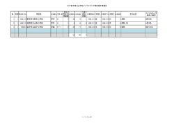 H27栃木県公立学校インフルエンザ様疾患休業報告 № 内訳 学校名