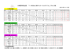 川崎区特別企画 「1・2年生8人制サッカーフェステバル」 ブロック表