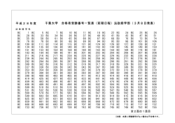千葉大学 合格者受験番号一覧表（前期日程）法政経学部（3月8日発表