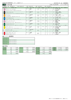 1R サラ系3歳 コーナー通過順位 払戻金