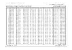 東京大学 合格者受験番号リスト（文科2類） 本表に受験番号がない場合