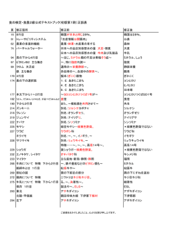 食の検定・食農2級公式テキストブック(初版第1刷）正誤表