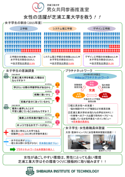 女子への配慮対応 - 芝浦工業大学