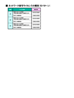別紙(ネットワーク保守ライセンス 製品ラインナップ一覧)