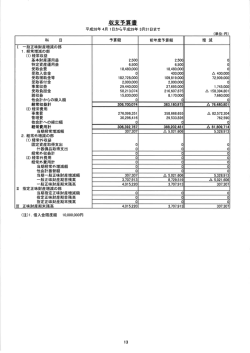 平成28年度事業予算総括表