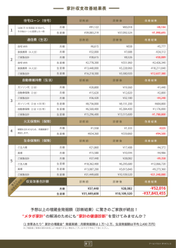 一般的な収支改善例をご覧ください。