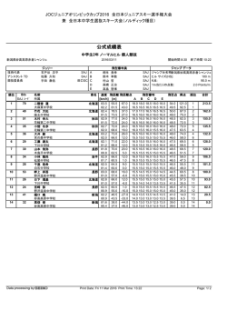 公式成績表