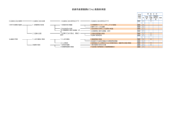 佐倉市産業振興ビジョン施策体系図