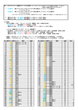 ※武rave連合共有ブログさんより 1 Min属ATK：(敏/5+グリモアバグ分+