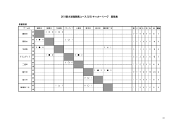 2016第8回福岡県ユース(U15)サッカーリーグ 星取表