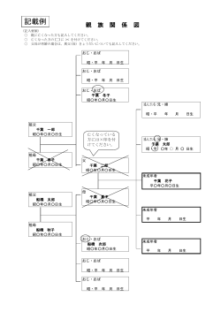 親族関係図の記載例