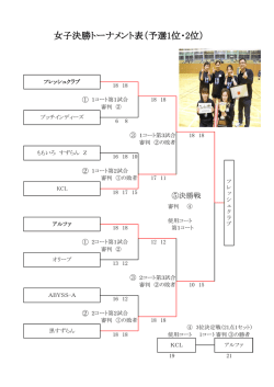 女子結果