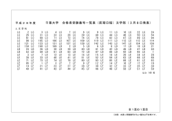 千葉大学 合格者受験番号一覧表（前期日程）文学部（3月8日発表）