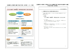 学術及び文化の振興に関する総合的な施策の大綱 （PDF