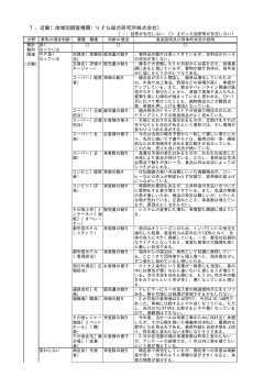 近畿（現状）