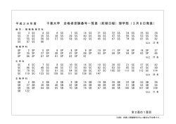 千葉大学 合格者受験番号一覧表（前期日程）理学部（3月8日発表）