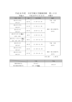 平成28年度 健康診断のご案内