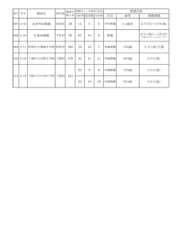 H28.3.11施設名 （PDF : 55KB）