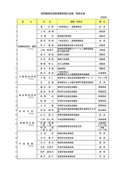 委員名簿（PDF：58KB）