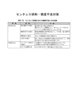 センタレス研削・精度不良対策