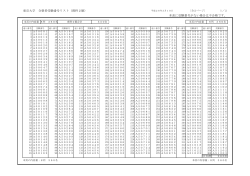 東京大学 合格者受験番号リスト（理科2類） 本表に受験番号がない場合