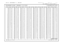 東京大学 合格者受験番号リスト（理科2類） 本表に受験番号がない場合