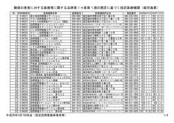 （指定訪問看護事業者等）（PDF：229KB）