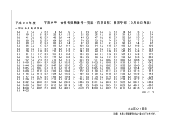 千葉大学 合格者受験番号一覧表（前期日程）教育学部（3月8日発表）