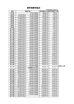 標準報酬等級表