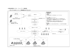 09 ネットワーク構成図[PDF：234KB]