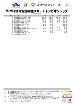 女子団体成績表