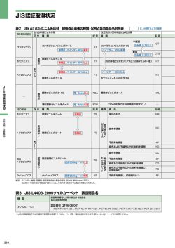 JIS改正に伴う読みかえ