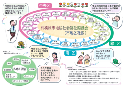 相模原市地区社会福祉協議会の構成