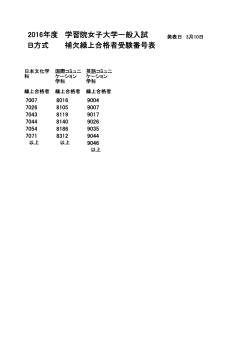 補欠繰上合格者受験番号表 学習院女子大学一般入試 2016年度 B方式